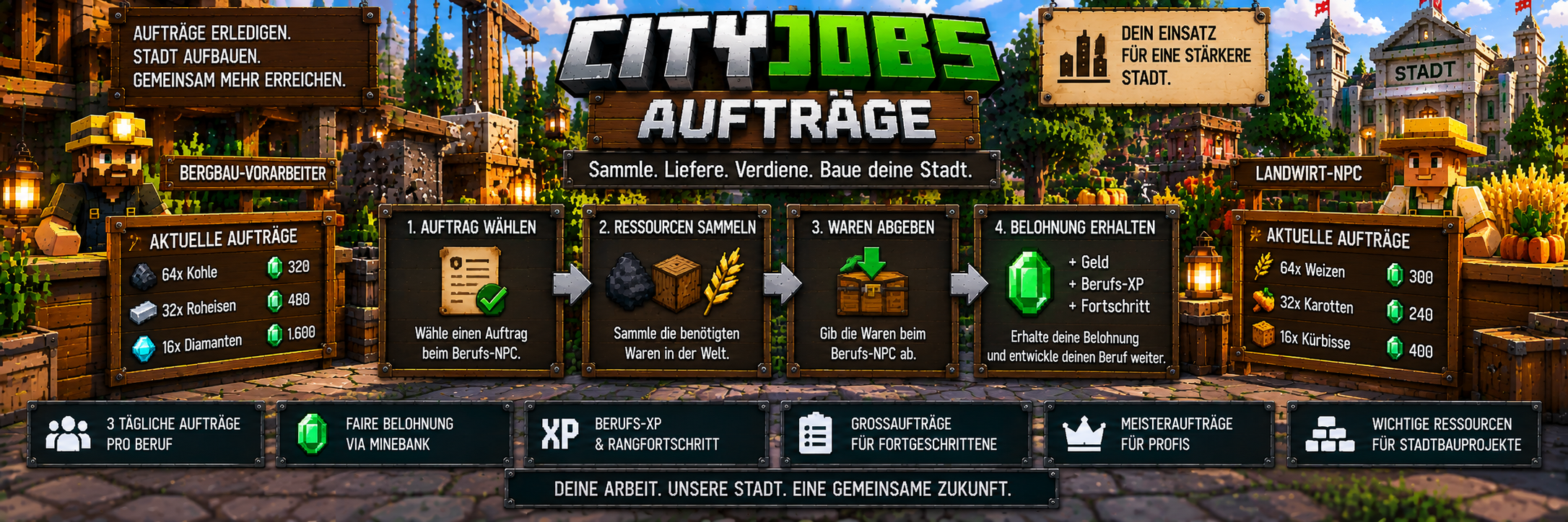CityJobs – Aufträge