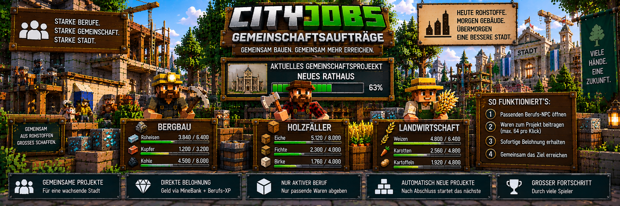 CityJobs – Gemeinschaftsaufträge